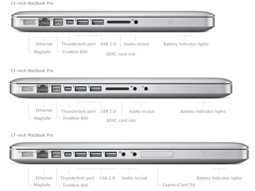 Rozpiska gniazd w nowych MacBookach Pro. Rzuca się w oczy intelowski interfejs Thunderbolt 