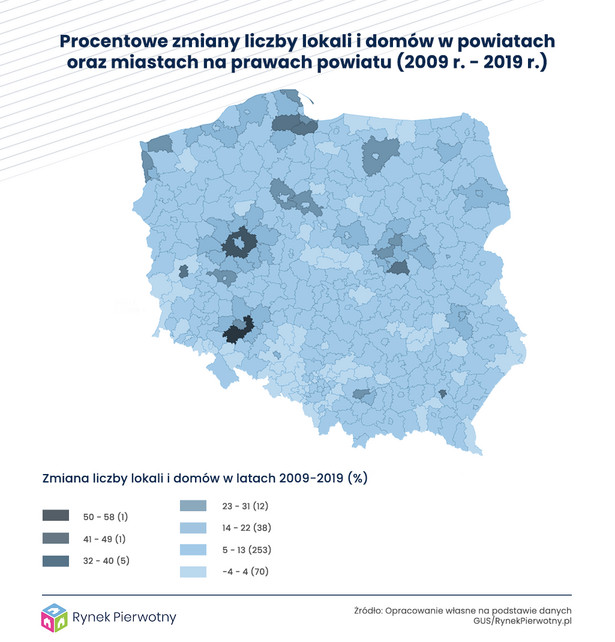 Procentowe zmiany liczby lokali i domów w Polsce