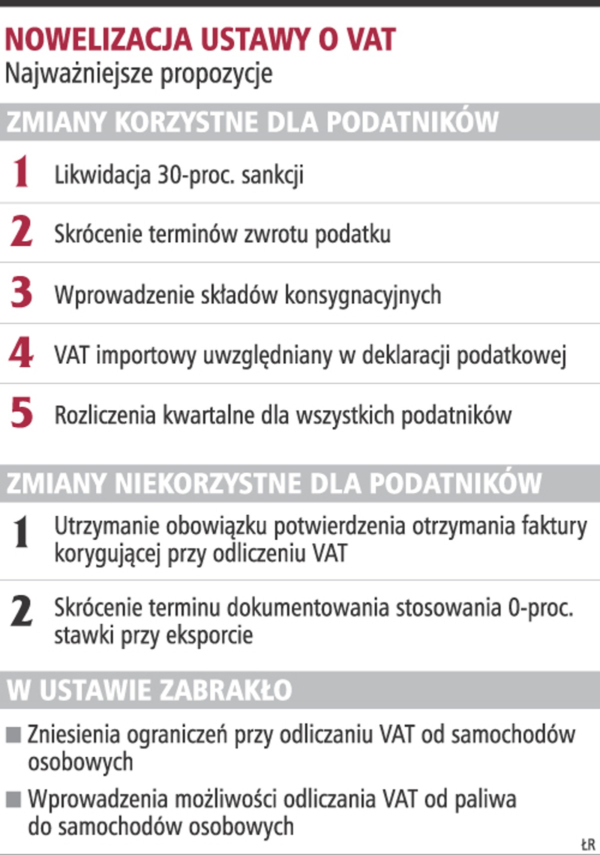 Nowelizacja ustawy o VAT