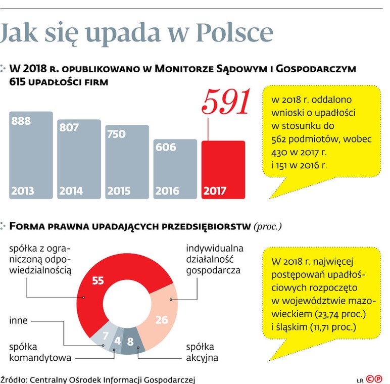 Jak się upada w Polsce