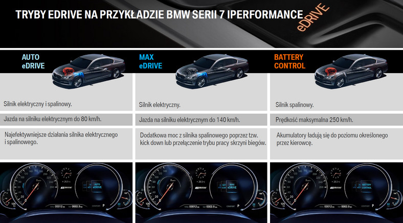 Tryby jazdy BMW iPerformance