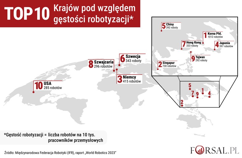 Mapa robotyzacji - TOP 10