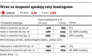 Leasingowe oszczędzanie na stopach