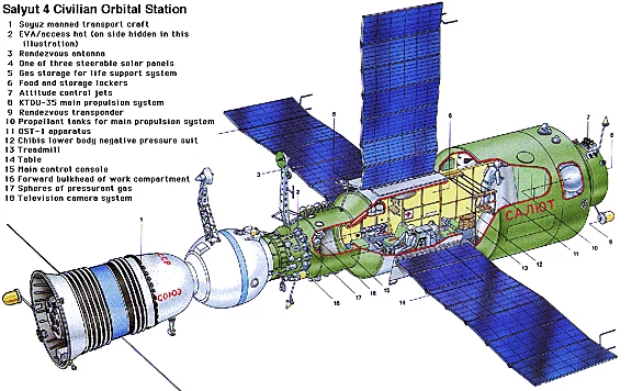 Salut 4 na diagramie opracowanym przez NASA