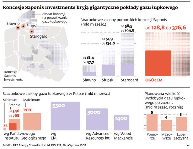 Gaz łupkowy - koncesje Saponis