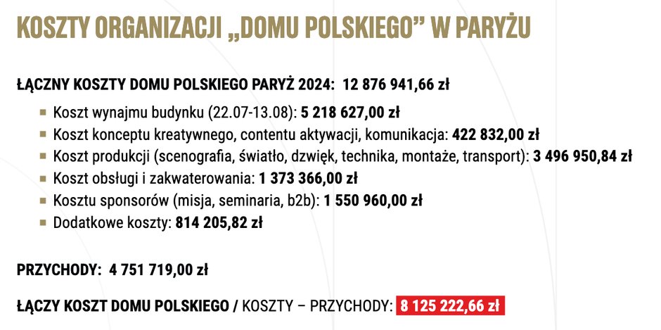 Wydatki na "Dom Polski" w Paryżu