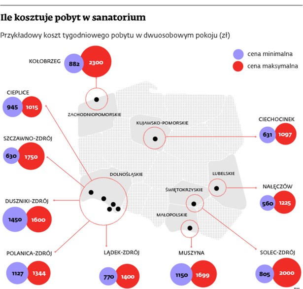 Ile kosztuje pobyt w sanatorium