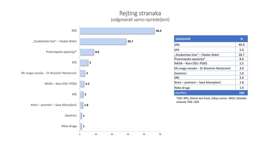 Istraživanje Faktor plus