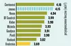 Slalom na śniegu