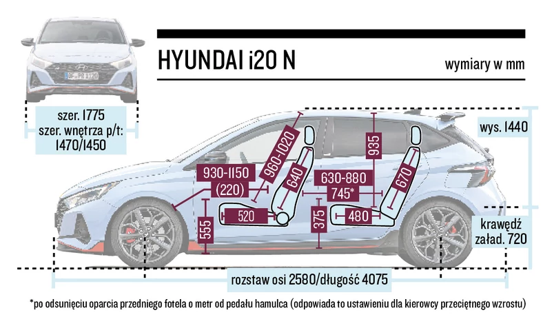 Hyundai i20 N (III, 2022) - schemat wymiarów