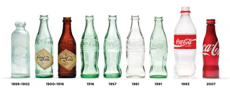 Historia butelek Coca-Cola / Coca-Cola