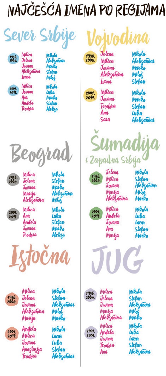 Ovo su najčešća imena koja roditelji daju deci u Srbiji, a svako od