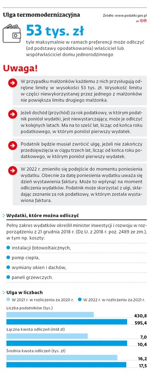 Ulga termomodernizacyjna