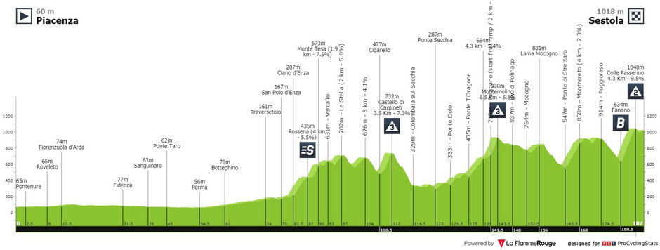 Giro d’Italia 2021: Etap dla Dombrowskiego