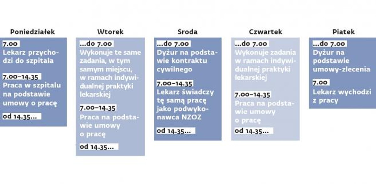 Tydzień pracy lekarza, który przez 103 godziny nie wychodził ze szpitala