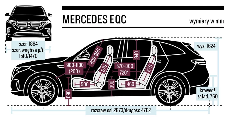 Mercedes EQC - wymiary