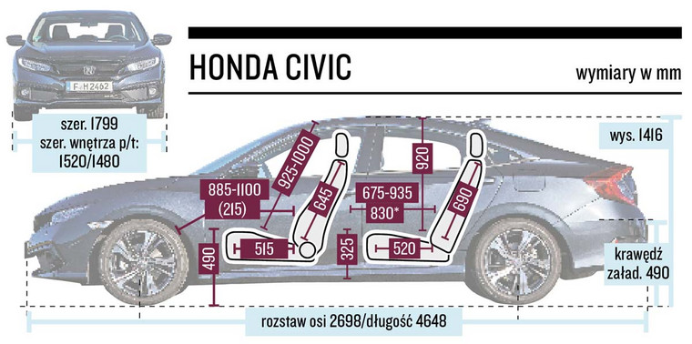 Honda Civic - schemat wymiarów