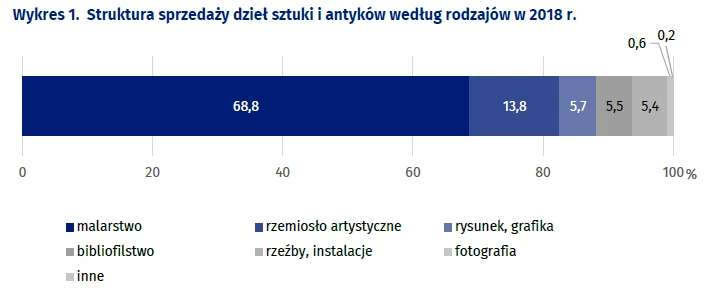 sztuka 2018