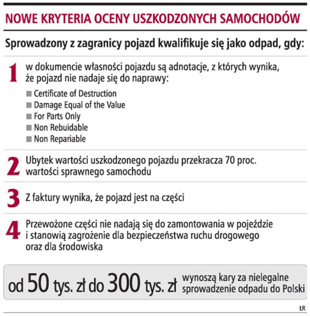 Nowe kryteria oceny uszkodzonych samochodów
