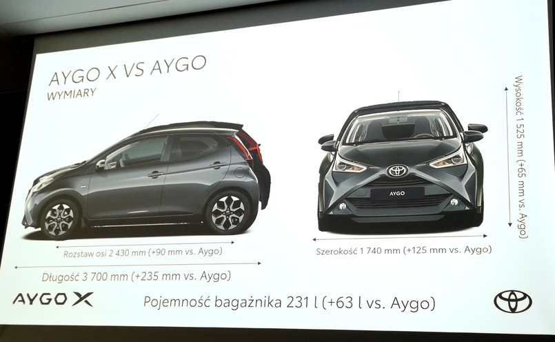 Toyota Aygo X