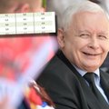 Kaczyński puszcza oko do 700 tys. wyborców. Drugie dno wyższych "czternastek"