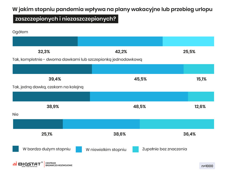 Plany wakacyjne w pandemii 