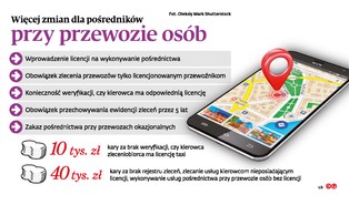 Lex Uber, czyli pozorna troska o bezpieczeństwo pasażerów