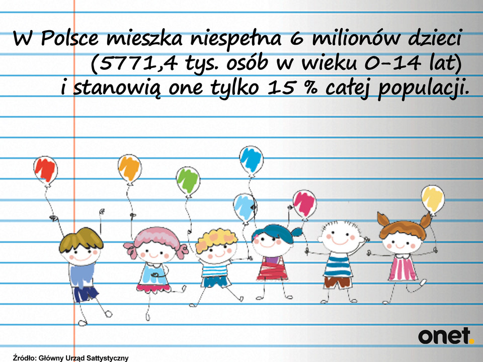 Dzieci w Polsce 2013 r.