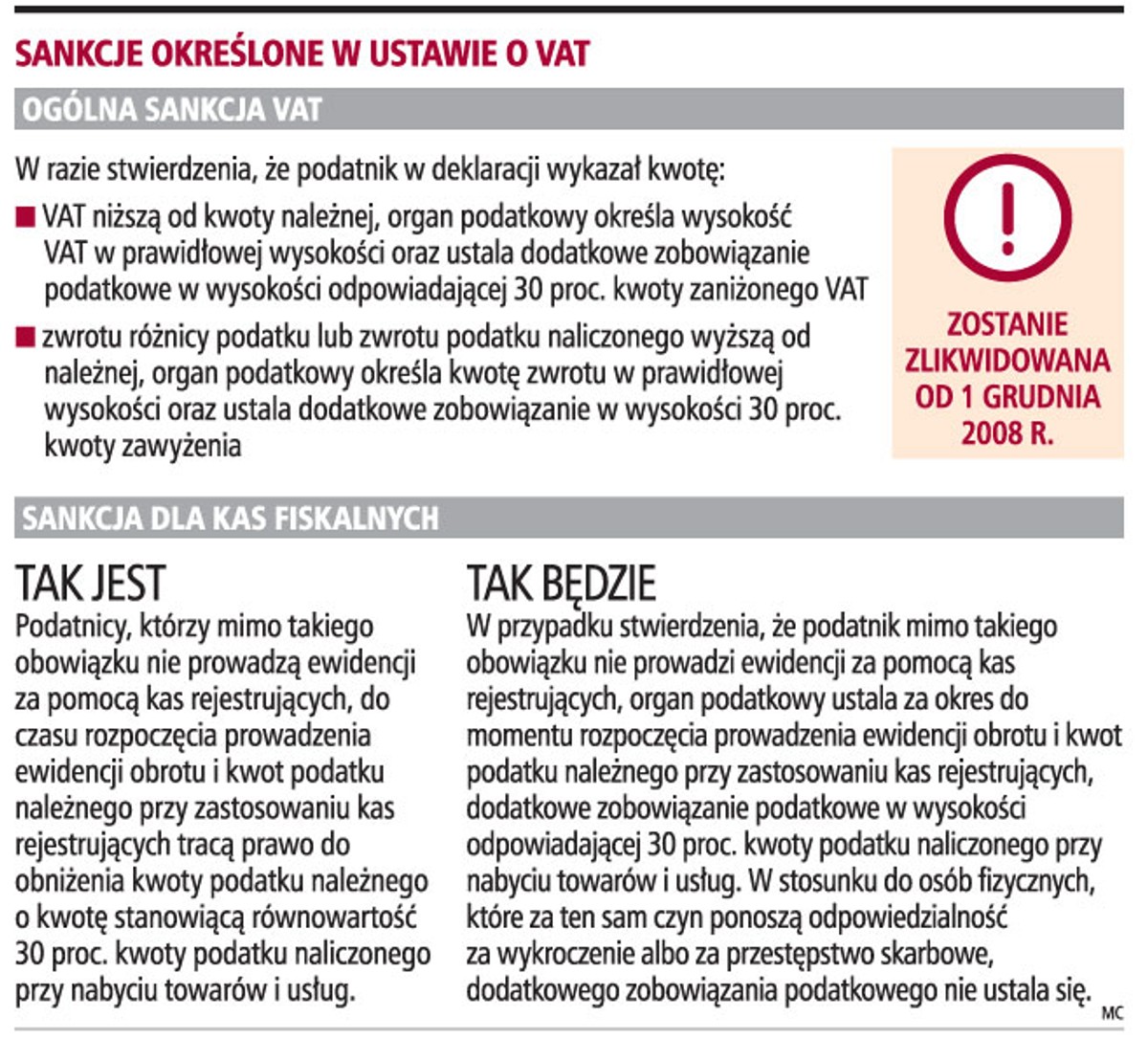 Sankcje określone w ustawie o VAT