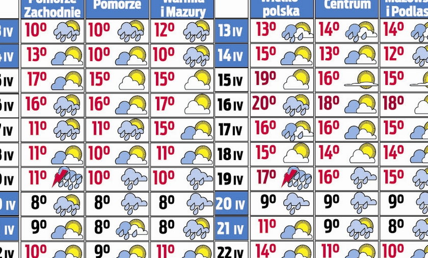 16 Dniowa Prognoza Pogody Temperatura Pojdzie Do Gory Ale Bedzie Padal Deszcz Prognoza Pogody Na Dwa Tygodnie