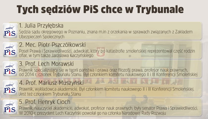 Spór o Trybunał Konstytucyjny