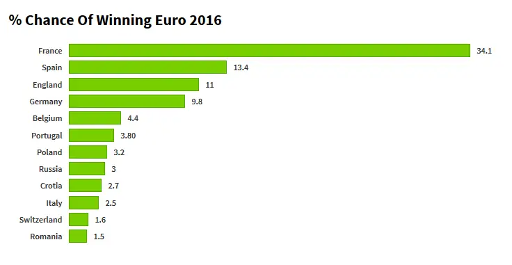 euro