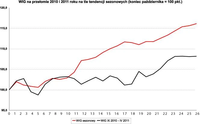 WIGnaprzełomie20102011