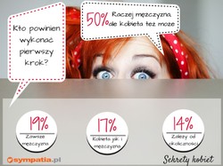 Zbadano, jak Polki chcą być uwodzone i adorowane. Ty też...?