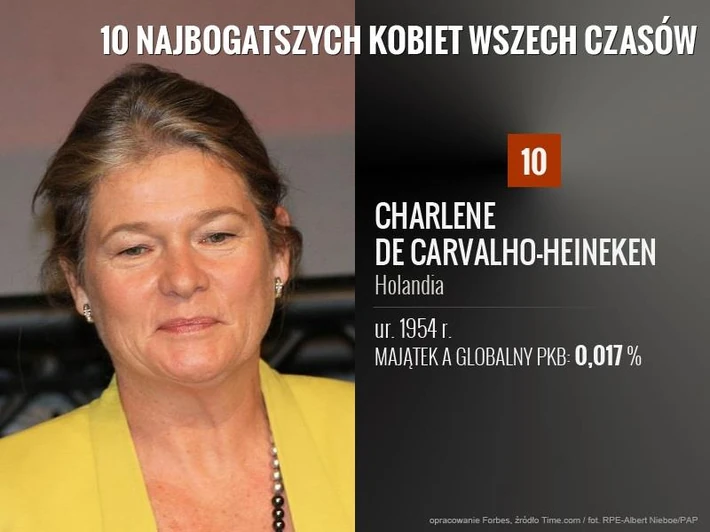 10. CHARLENE DE CARVALHO-HEINEKEN 