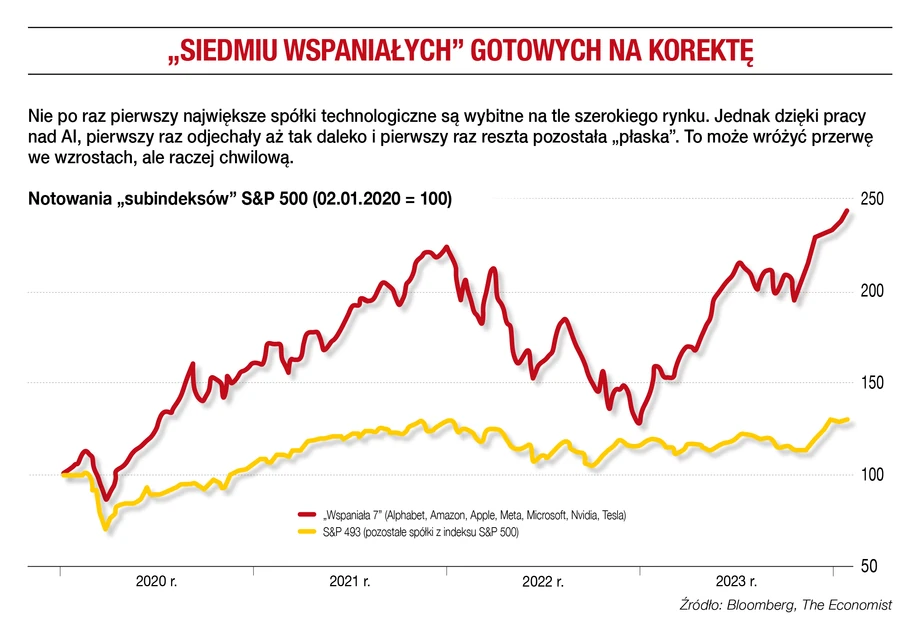 „Siedmiu wspaniałych” gotowych na korektę