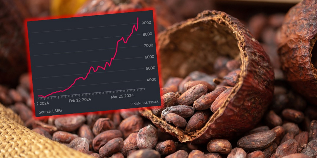 Ceny rynkowe kakao szybują na coraz wyższe poziomy