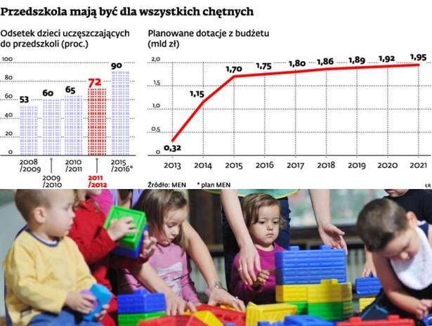 Przedszkola mają być dla wszystkich chętnych