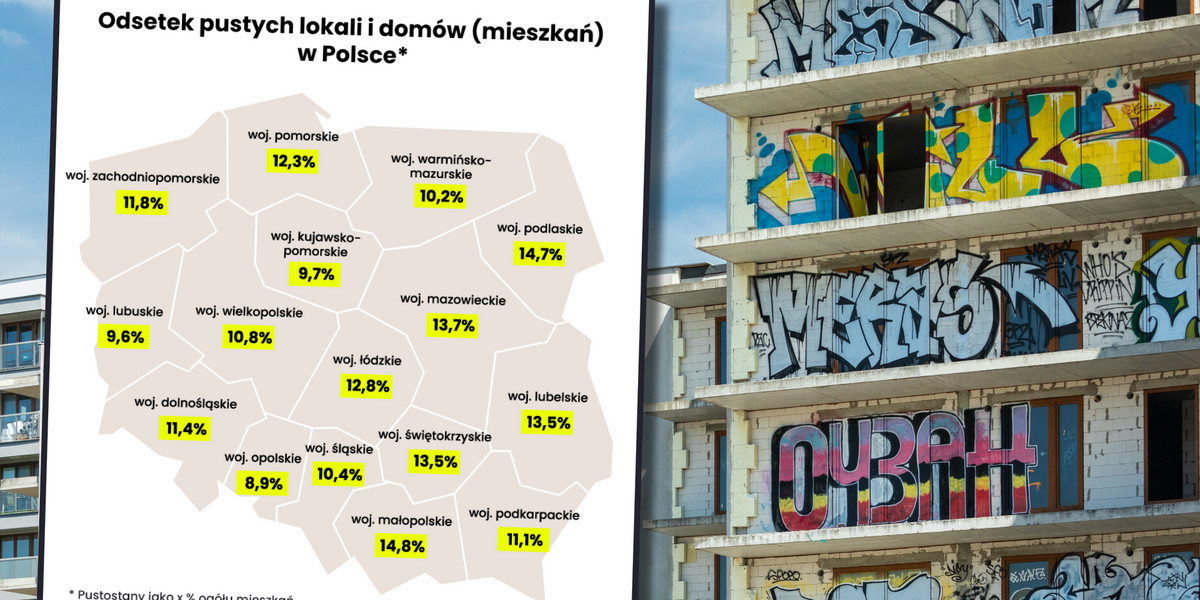 W skali całej Polski, ubiegłoroczny spis powszechny wykazał 15,34 mln mieszkań. Ok. 12,1 proc. z nich było pustych, co daje wynik na poziomie 1,86 mln
