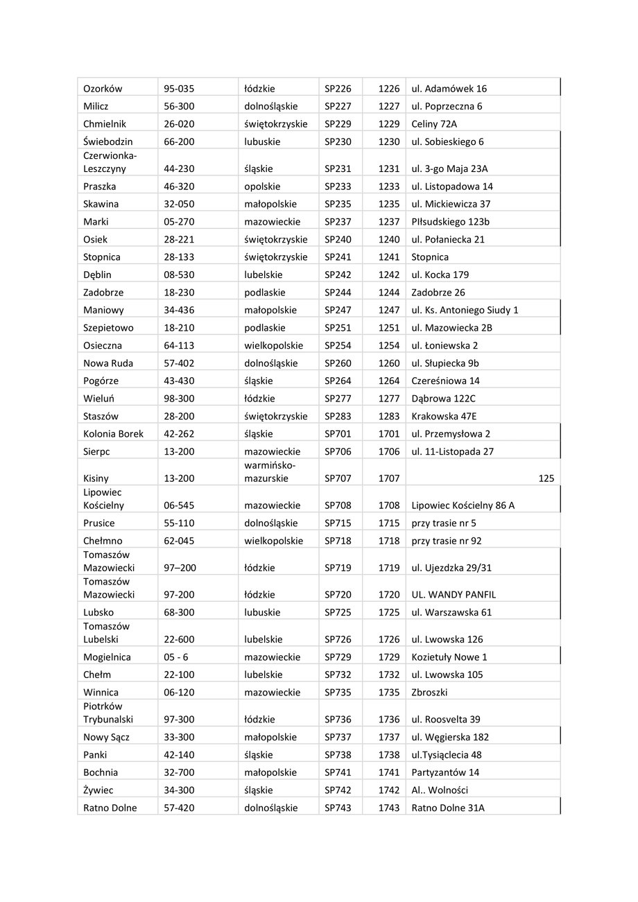 Lista stacji MOL w Polsce.