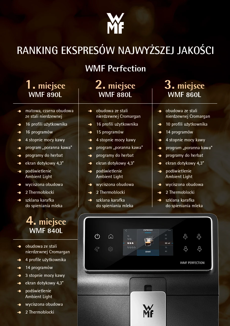  Ranking ekspresów najwyższej jakości WMF Perfection - infografika