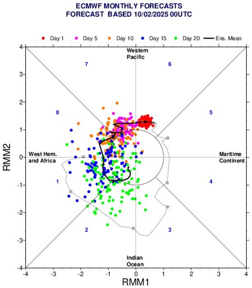 Proleće u februaru i povratak zime u martu