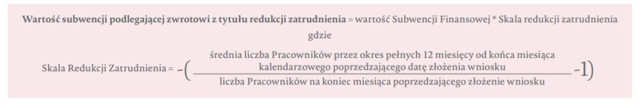 Wzór na zwrot subwencji PFR dla mikrofirm w zaleśności od zatrudnienia i spadku przychodów