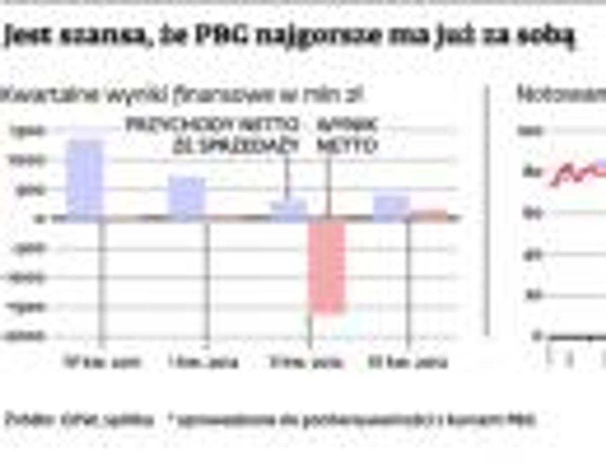 Jest szansa, że PBG najgorsze ma już za sobą