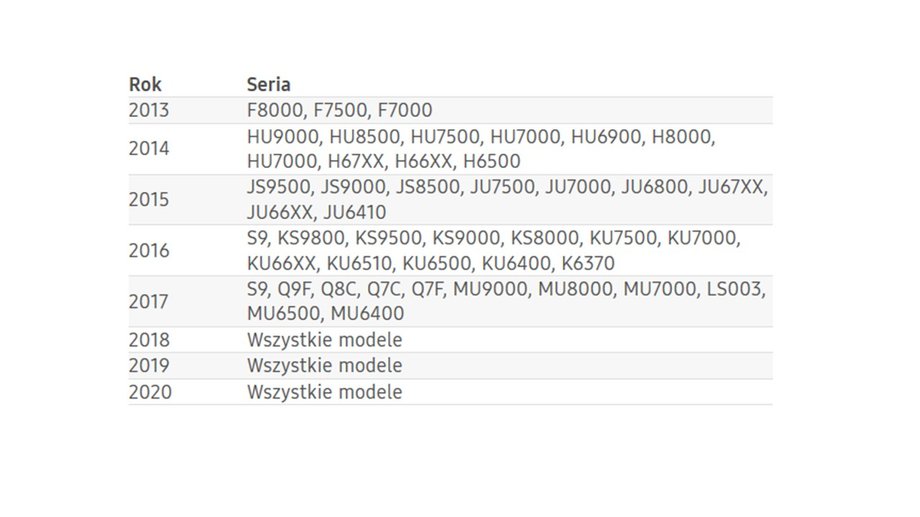 Lista telewizorów Samsung zgodnych ze standardem DVB-T2