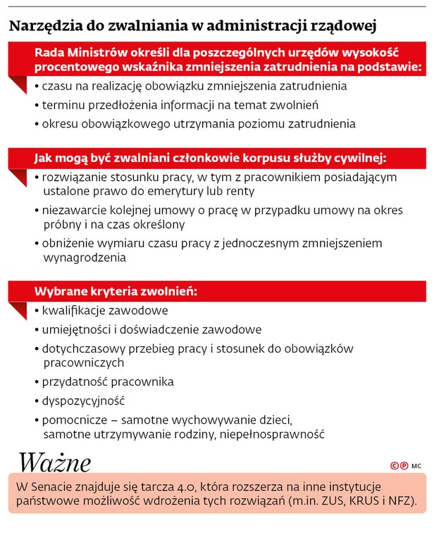 Narzędzia do zwalniania w administracji rządowej