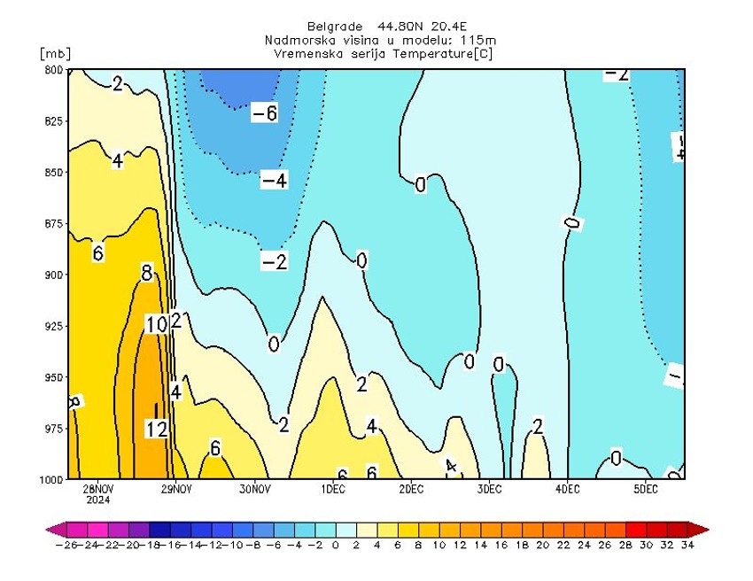 Temperatura vazduha u Beogradu do 5. decembra