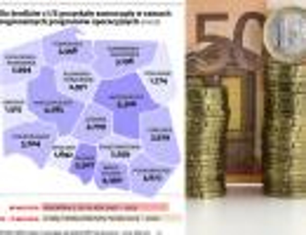 Ile środków z UE pozyskały samorządy w ramach regionalnych programów operacyjnych