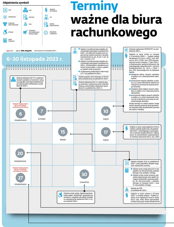 Terminy ważne dla biura rachunkowego