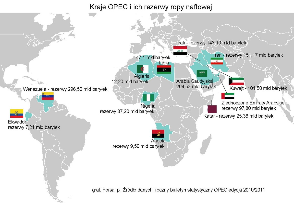 Kraje OPEC i ich rezerwy ropy naftowej